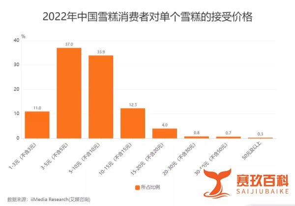 警惕“雪糕刺客”来袭！为什么雪糕越来越贵了？