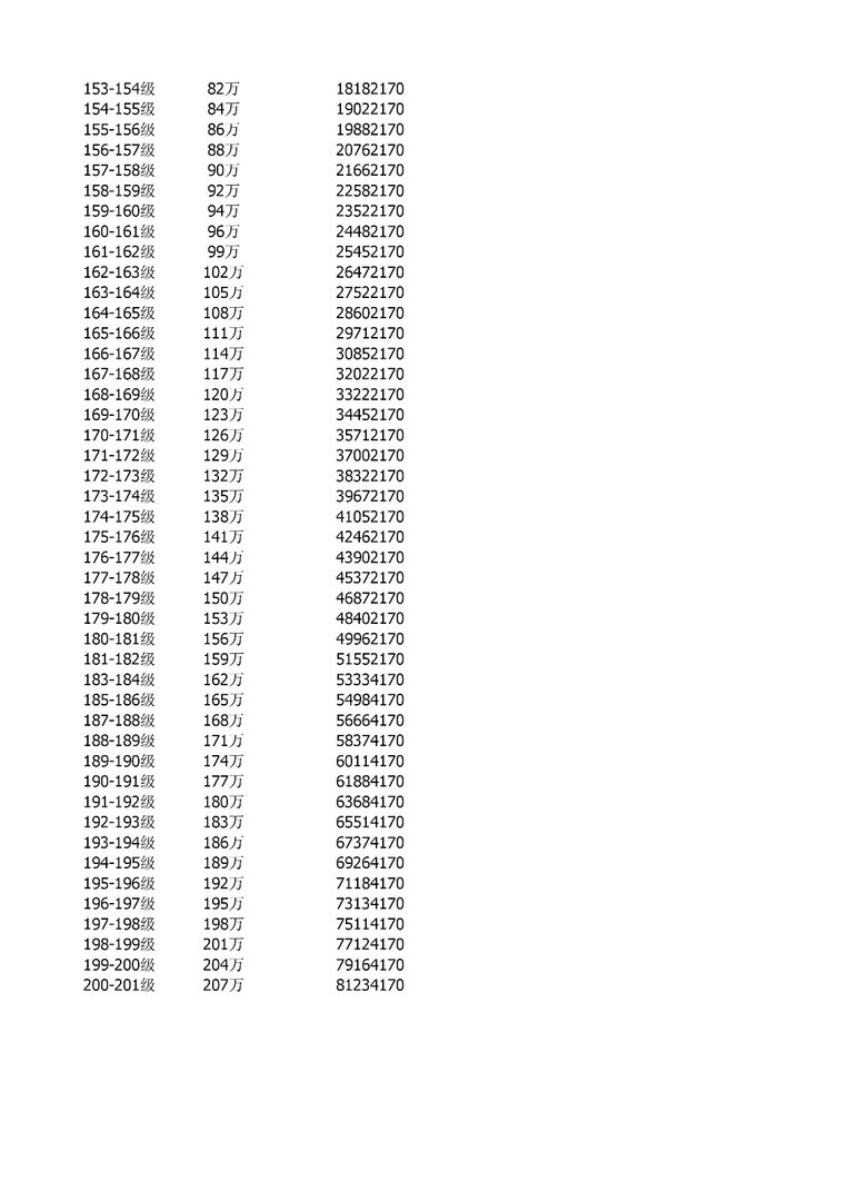 QQ飞车等级经验表？？？