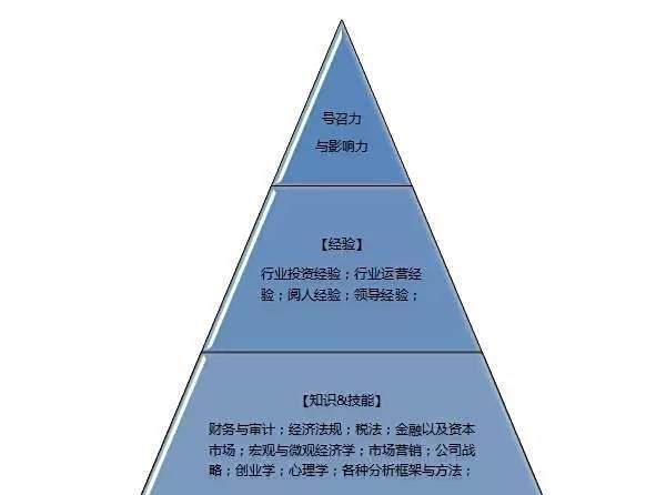 风险投资实用分析技巧
