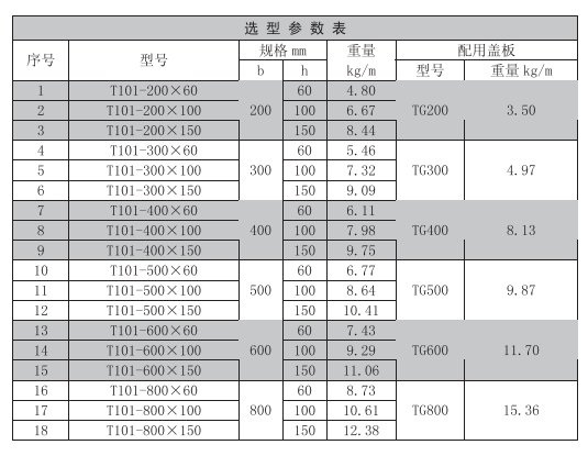 电缆桥架规格型号?