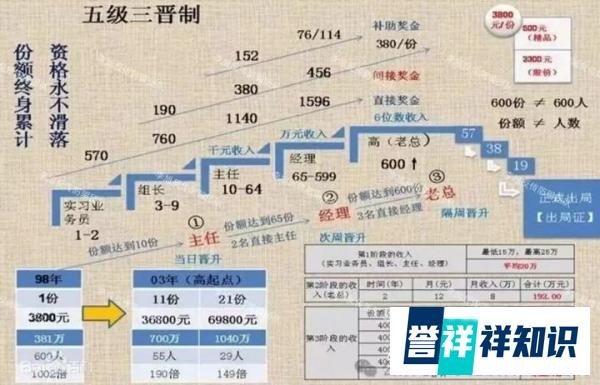 桂林临桂“33500”传销乱象:受害者亲历实录与反传销警示