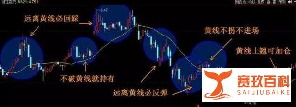 波段之魂“21天均线操作法”，一旦掌握，永远买在最低点，卖在最高点