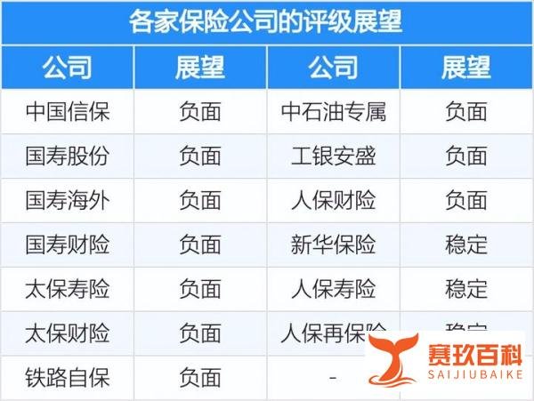 穆迪将10家中国险企评级展望下调为“负面”，保险公司回应称“无担忧必要”
