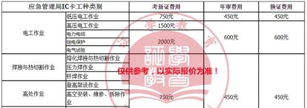 电工证（特种作业操作证）武汉市地区的在哪办?