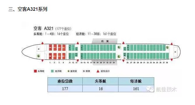 中国国航CA1258能坐多少人？