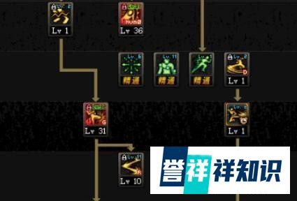 dnf90武极起源怎么加点?dnf起源极武皇刷图加点?