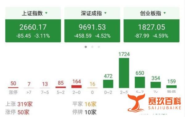 美联储将推无限量化宽松，能否“救活”A股？