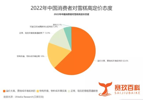 警惕“雪糕刺客”来袭！为什么雪糕越来越贵了？