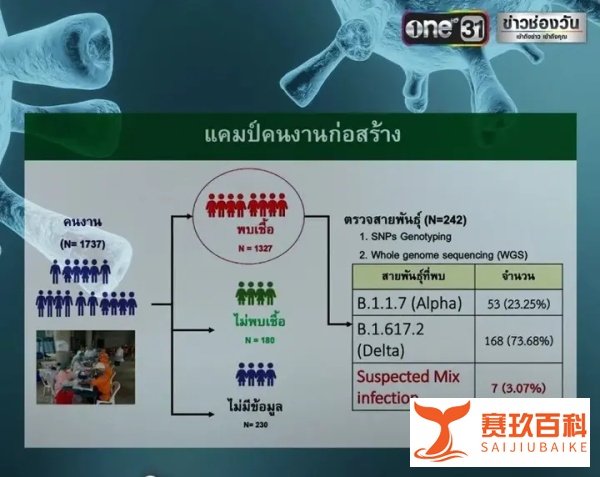 多国现同时感染两种新冠变异毒株病例，已有患者死亡！英国政府正式确认“全面解封”，世卫再次警告