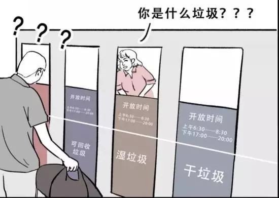 waste sorting， garbage sorting， garbage sorting有什么区别？