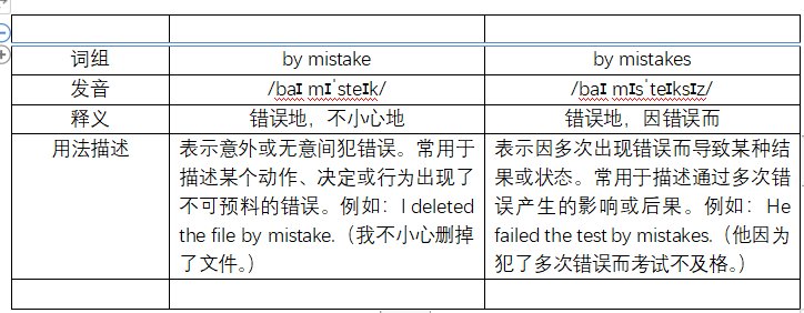by mistake与by mistakes的区别是什么，用法有何区别？