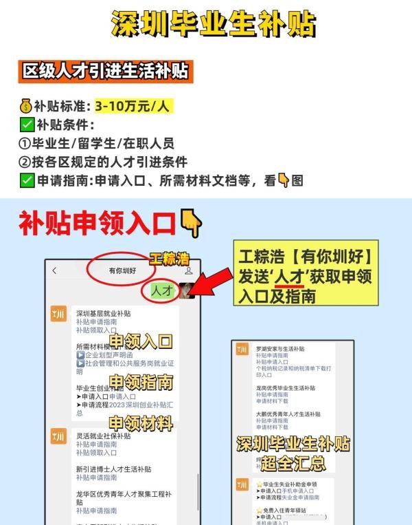 深圳毕业生补贴汇总🎓不领就亏大了💥