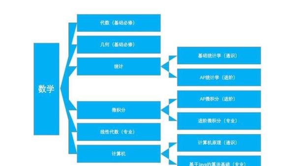 EIPCS国际私塾课程体系介绍