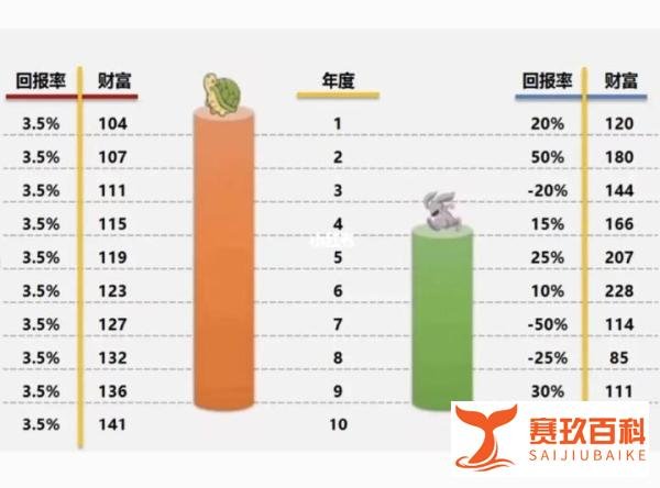 明天我们如何养老？