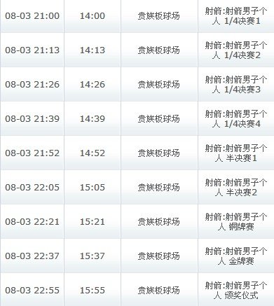 伦敦奥运射箭的赛程时间有吗?