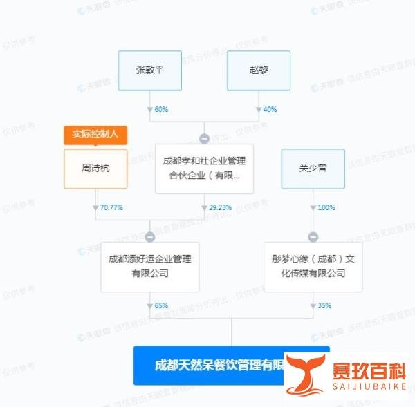 天然呆奶茶公司及法人被限消