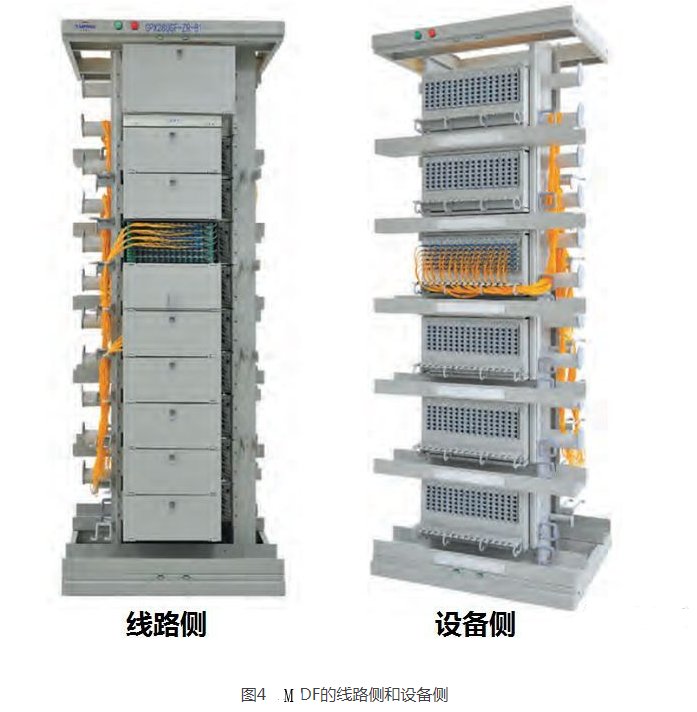ODF, DDF, MDF的区别是什么??