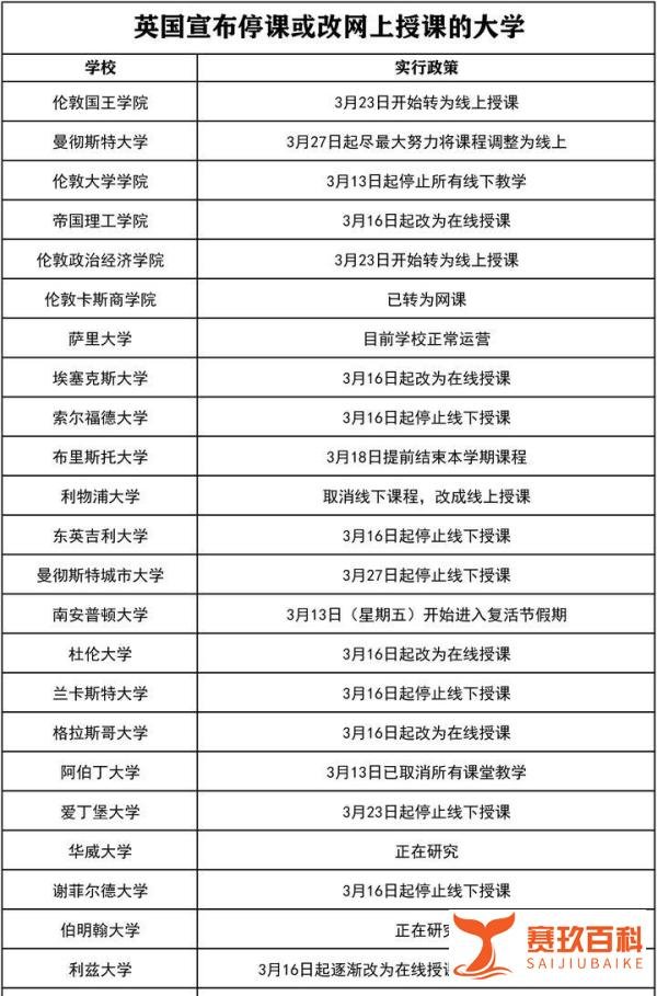 英国多所学校放弃首相“群体免疫”!宣布停课通知!