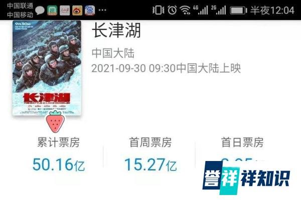 《长津湖》虽突破50亿元但本周头两日降幅近50% 登顶票房第一希望犹在！