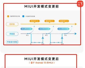 小米公布miui系统版本调整?