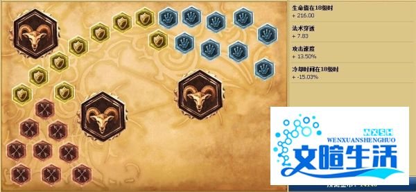 英雄联盟lol金属大师天赋加点图|lol金属ADC符文