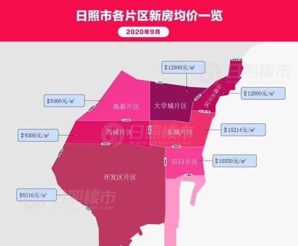 最新!山东省16地市工资与房价对比表出炉!没想到日照……