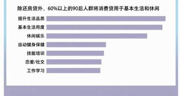 仅13%的年轻人没有负债 这是咋情况？