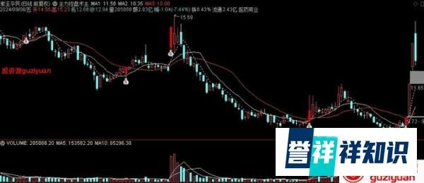 通达信公式 主力控盘术主图指标 开始做多 主力做多 源码 贴图