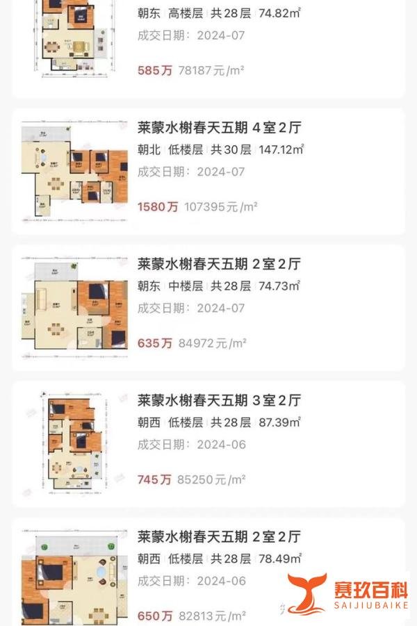 深圳房价，出现了全市普跌！