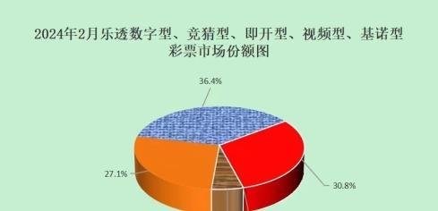 多地彩票店刮刮乐售空！福彩体彩回应，券商：增量空间广阔
