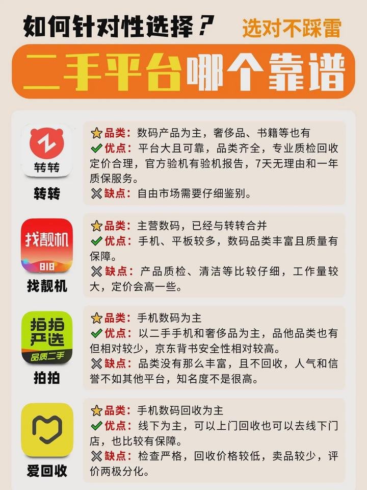 买二手平板电脑去哪里买比较靠谱？