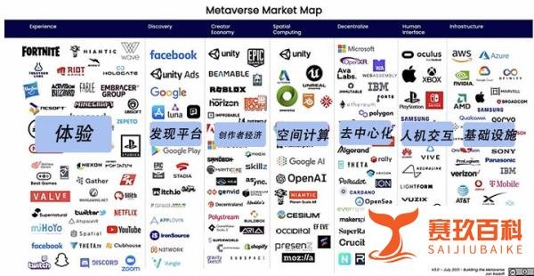 罗永浩发文称：下一个创业项目是一家“元宇宙公司”！是什么让他们如此着迷？