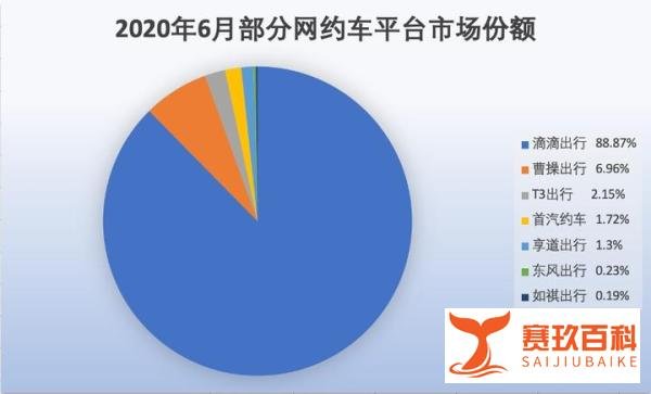 滴滴分拆，嘀嗒上市：打车生意迈入下一个战场