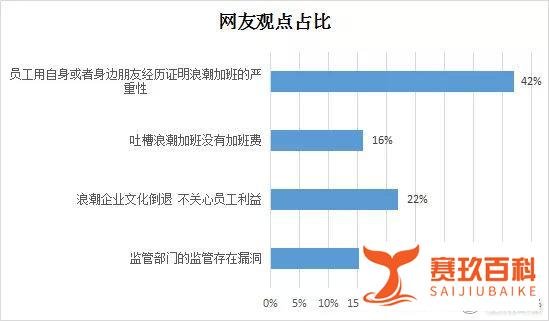 逆“浪潮”而动？浪潮集团加班标语引争议