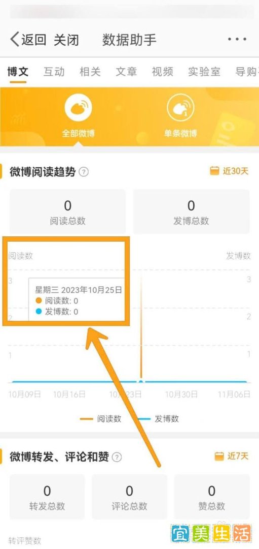 如何查看新浪微博的阅读数据？