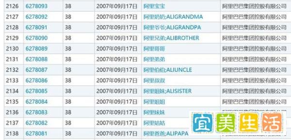 阿里巴巴注册新公司“京西”，经营范围含电子产品销售