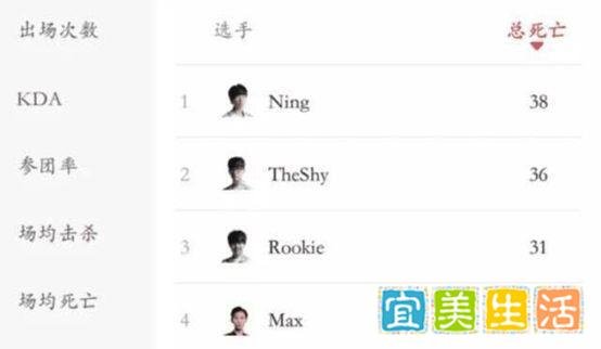 iG再换阵！Rookie因家人生病返回韩国，二队中单出战！|靠谱靠靠谱