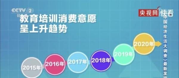 2020年中国人花钱排行榜,前三名也反应了市民目前的“三座大山”
