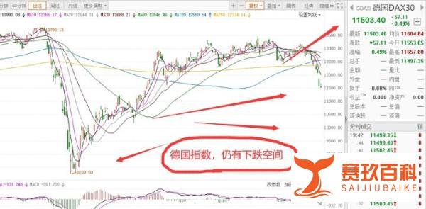 法国、德国相继宣布封城，全球股市何去何从？