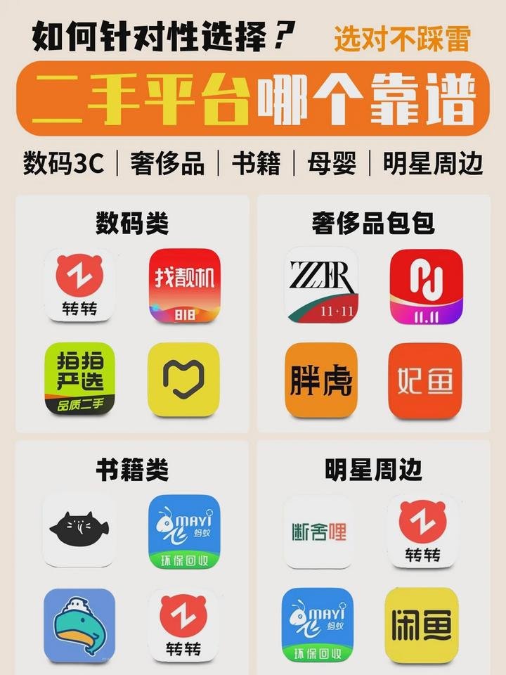 买二手平板电脑去哪里买比较靠谱？