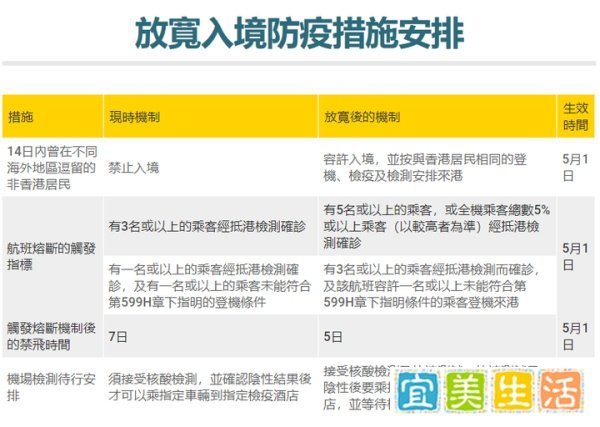 香港调整入境防控措施!5.1起放宽!非香港居民可入境!