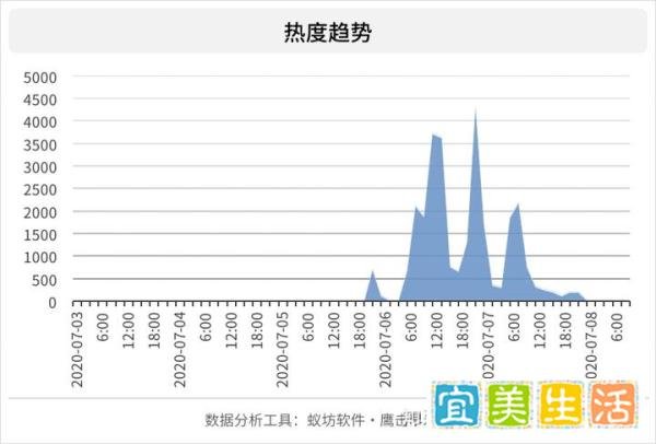 舆情反转事件分析：山东环卫工称被顶替教师岗位26年