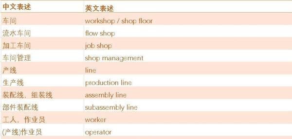 工厂英文——装配线 Assembly Line