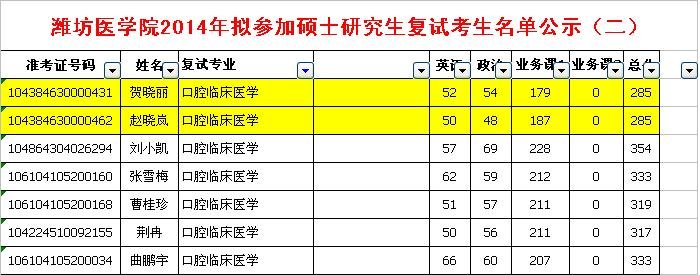 临床医学潍坊医学院2014考研分数线是多少