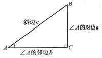 secx等于多少？