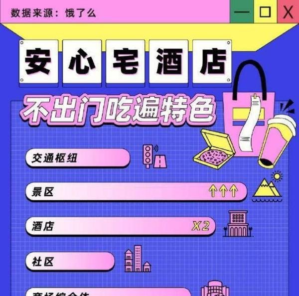 五一酒店外卖订单涨2倍 这是咋情况？