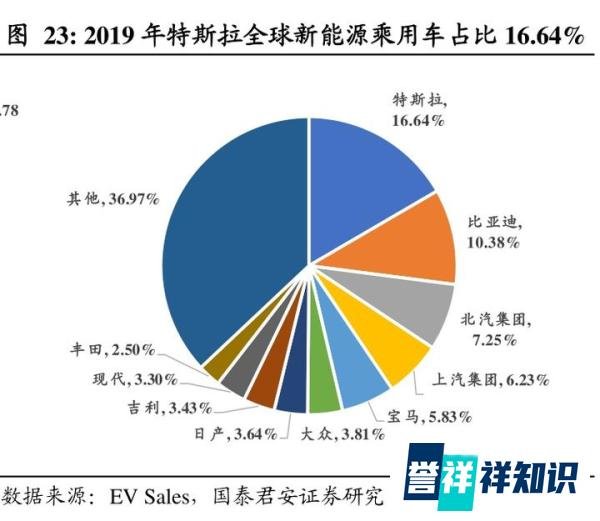 特斯拉发布新电池计划，还要推出2.5万美元的全自动驾驶汽车？