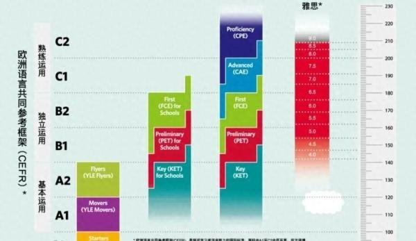 2024年下半年深圳剑桥KET/PET/FCE考试时间、地点及费用出炉!