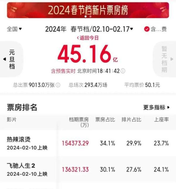 张艺谋刘德华都打不过的“熊出没”：前9部累计票房超57亿，成年人的钱也要赚