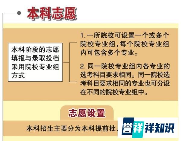 【政策解读 】 一图读懂北京2022年高考政策